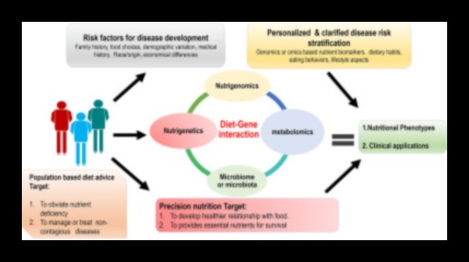 Sağlık İçin DNA'nın Kodunu Çözmek: Nutrigenomik Bir Yaklaşım